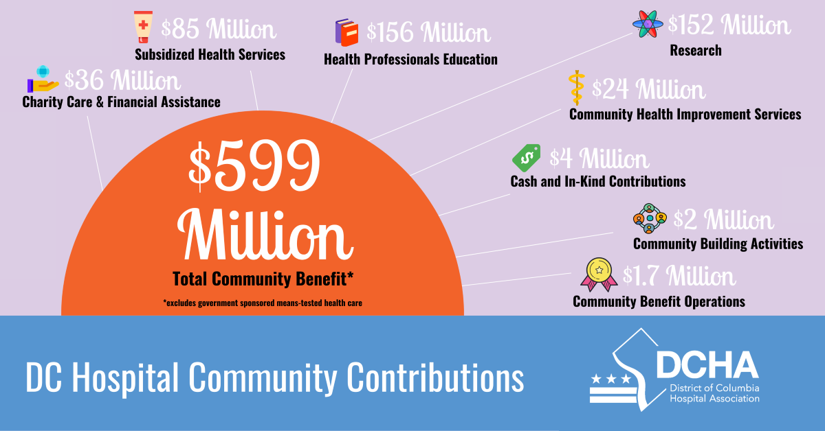 Community Contributions of DC Hospitals DCHA